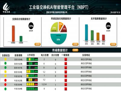 工業(yè)交換機NBPT綜合管理平臺 工業(yè)交換機NBPT綜合管理平臺